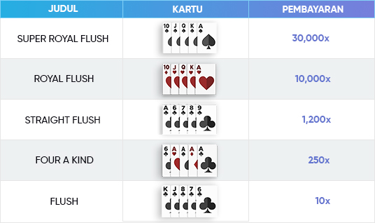 poker-aof